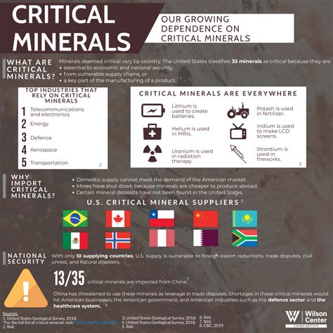 critical minerals list 2023